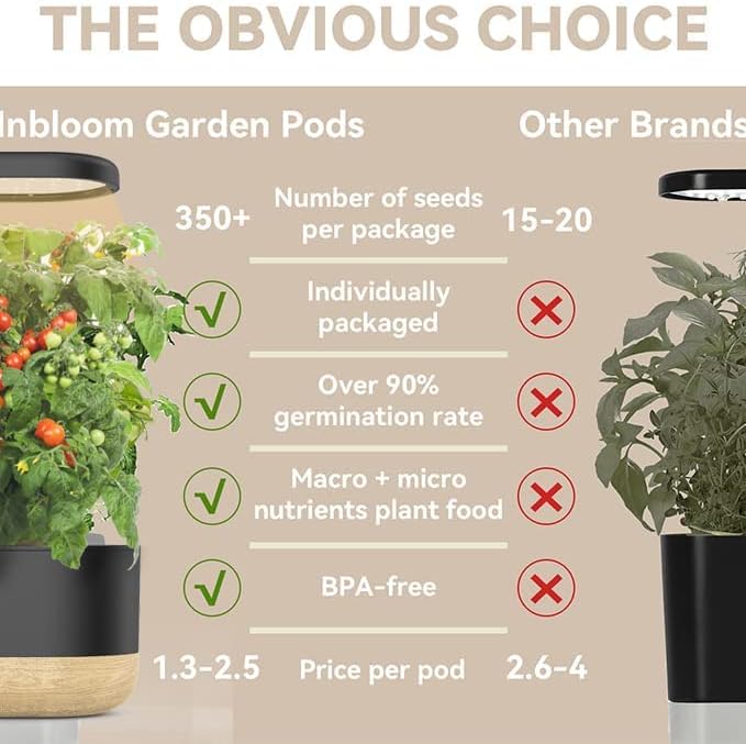 Inbloom 12-Pod Fruit Seed Pod Kits for AeroGarden