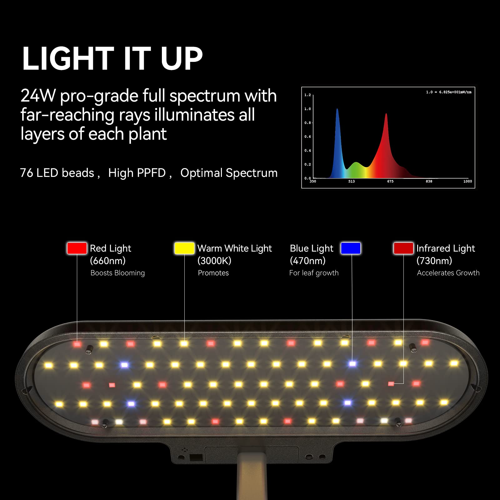 inbloom Hydroponic Growing System 10 Pods, Indoor Herb Garden