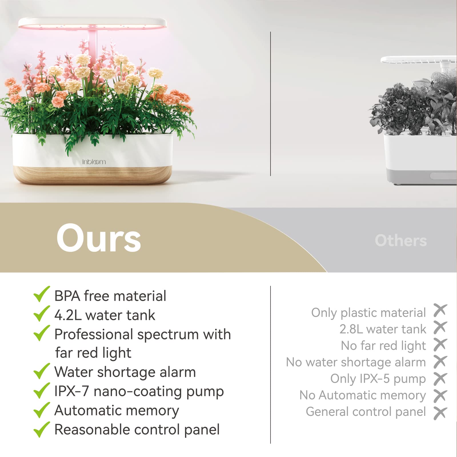 inbloom Hydroponic Growing System 10 Pods, Indoor Herb Garden