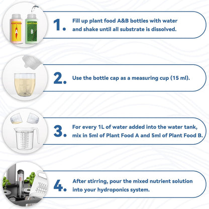 Ibloom Hydroponic Nutrients，Hydroponics Plant Food A&amp;B for Aerogarden